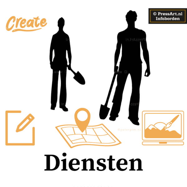 Grafische vormgeving informatiepanelen en informatieborden evenals tekst schrijven, cartografie en het plaatsen